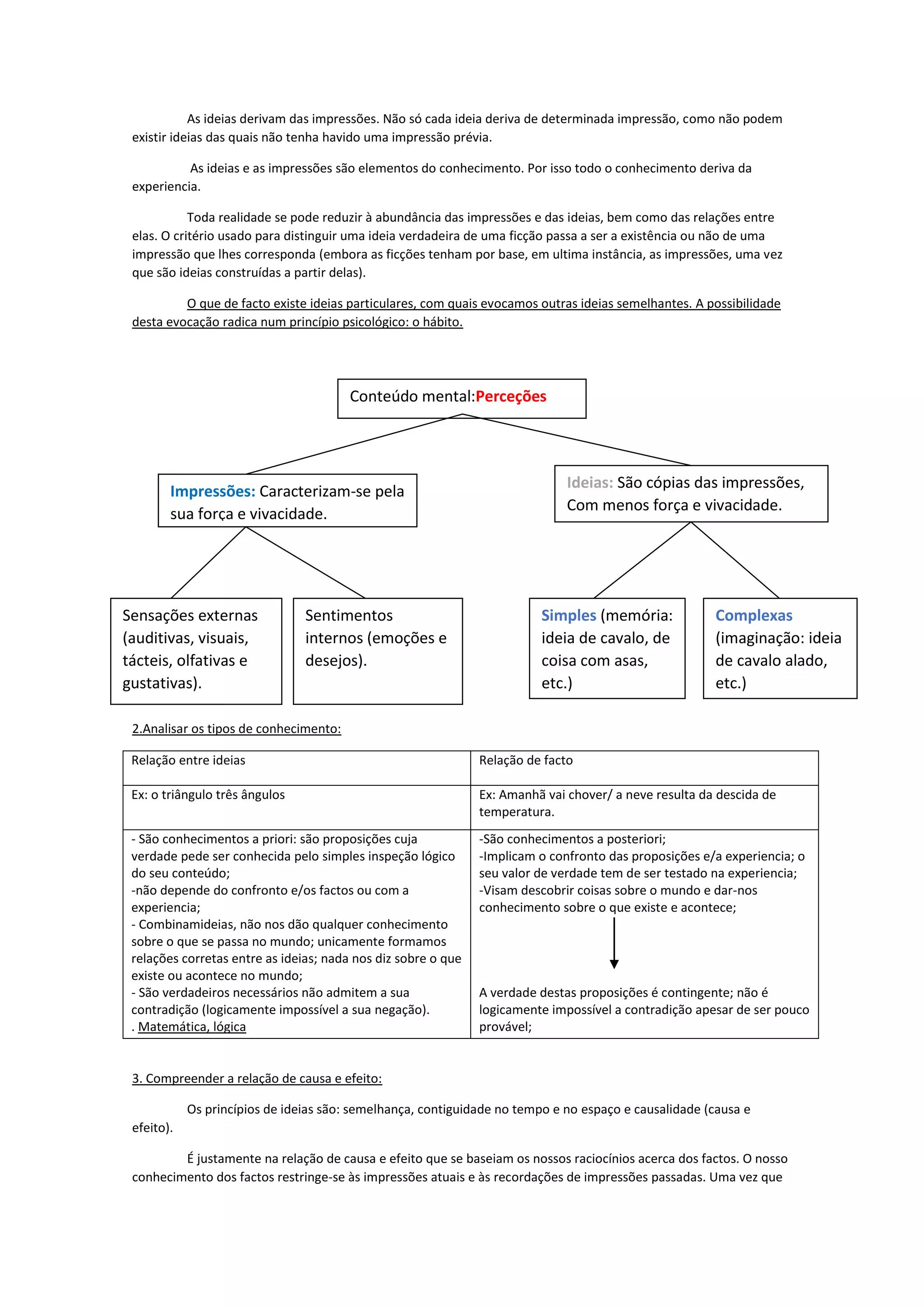 As ideias derivam das impressões. Não só cada ideia deriva de determinada impressão, como não podem
existir ideias das quais não tenha havido uma impressão prévia.
As ideias e as impressões são elementos do conhecimento. Por isso todo o conhecimento deriva da
experiencia.
Toda realidade se pode reduzir à abundância das impressões e das ideias, bem como das relações entre
elas. O critério usado para distinguir uma ideia verdadeira de uma ficção passa a ser a existência ou não de uma
impressão que lhes corresponda (embora as ficções tenham por base, em ultima instância, as impressões, uma vez
que são ideias construídas a partir delas).
O que de facto existe ideias particulares, com quais evocamos outras ideias semelhantes. A possibilidade
desta evocação radica num princípio psicológico: o hábito.
2.Analisar os tipos de conhecimento:
Relação entre ideias Relação de facto
Ex: o triângulo três ângulos Ex: Amanhã vai chover/ a neve resulta da descida de
temperatura.
- São conhecimentos a priori: são proposições cuja
verdade pede ser conhecida pelo simples inspeção lógico
do seu conteúdo;
-não depende do confronto e/os factos ou com a
experiencia;
- Combinamideias, não nos dão qualquer conhecimento
sobre o que se passa no mundo; unicamente formamos
relações corretas entre as ideias; nada nos diz sobre o que
existe ou acontece no mundo;
- São verdadeiros necessários não admitem a sua
contradição (logicamente impossível a sua negação).
. Matemática, lógica
-São conhecimentos a posteriori;
-Implicam o confronto das proposições e/a experiencia; o
seu valor de verdade tem de ser testado na experiencia;
-Visam descobrir coisas sobre o mundo e dar-nos
conhecimento sobre o que existe e acontece;
A verdade destas proposições é contingente; não é
logicamente impossível a contradição apesar de ser pouco
provável;
3. Compreender a relação de causa e efeito:
Os princípios de ideias são: semelhança, contiguidade no tempo e no espaço e causalidade (causa e
efeito).
É justamente na relação de causa e efeito que se baseiam os nossos raciocínios acerca dos factos. O nosso
conhecimento dos factos restringe-se às impressões atuais e às recordações de impressões passadas. Uma vez que
Conteúdo mental:Perceções
Sentimentos
internos (emoções e
desejos).
Sensações externas
(auditivas, visuais,
tácteis, olfativas e
gustativas).
Complexas
(imaginação: ideia
de cavalo alado,
etc.)
Simples (memória:
ideia de cavalo, de
coisa com asas,
etc.)
Ideias: São cópias das impressões,
Com menos força e vivacidade.
Impressões: Caracterizam-se pela
sua força e vivacidade.
 