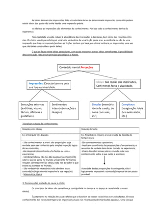As ideias derivam das impressões. Não só cada ideia deriva de determinada impressão, como não podem
existir ideias das quais não tenha havido uma impressão prévia.
As ideias e as impressões são elementos do conhecimento. Por isso todo o conhecimento deriva da
experiencia.
Toda realidade se pode reduzir à abundância das impressões e das ideias, bem como das relações entre
elas. O critério usado para distinguir uma ideia verdadeira de uma ficção passa a ser a existência ou não de uma
impressão que lhes corresponda (embora as ficções tenham por base, em ultima instância, as impressões, uma vez
que são ideias construídas a partir delas).
O que de facto existe ideias particulares, com quais evocamos outras ideias semelhantes. A possibilidade
desta evocação radica num princípio psicológico: o hábito.
2.Analisar os tipos de conhecimento:
Relação entre ideias Relação de facto
Ex: o triângulo três ângulos Ex: Amanhã vai chover/ a neve resulta da descida de
temperatura.
- São conhecimentos a priori: são proposições cuja
verdade pede ser conhecida pelo simples inspeção lógico
do seu conteúdo;
-não depende do confronto e/os factos ou com a
experiencia;
- Combinamideias, não nos dão qualquer conhecimento
sobre o que se passa no mundo; unicamente formamos
relações corretas entre as ideias; nada nos diz sobre o que
existe ou acontece no mundo;
- São verdadeiros necessários não admitem a sua
contradição (logicamente impossível a sua negação).
. Matemática, lógica
-São conhecimentos a posteriori;
-Implicam o confronto das proposições e/a experiencia; o
seu valor de verdade tem de ser testado na experiencia;
-Visam descobrir coisas sobre o mundo e dar-nos
conhecimento sobre o que existe e acontece;
A verdade destas proposições é contingente; não é
logicamente impossível a contradição apesar de ser pouco
provável;
3. Compreender a relação de causa e efeito:
Os princípios de ideias são: semelhança, contiguidade no tempo e no espaço e causalidade (causa e
efeito).
É justamente na relação de causa e efeito que se baseiam os nossos raciocínios acerca dos factos. O nosso
conhecimento dos factos restringe-se às impressões atuais e às recordações de impressões passadas. Uma vez que
Conteúdo mental:Perceções
Sentimentos
internos (emoções e
desejos).
Sensações externas
(auditivas, visuais,
tácteis, olfativas e
gustativas).
Complexas
(imaginação: ideia
de cavalo alado,
etc.)
Simples (memória:
ideia de cavalo, de
coisa com asas,
etc.)
Ideias: São cópias das impressões,
Com menos força e vivacidade.
Impressões: Caracterizam-se pela
sua força e vivacidade.
 