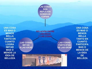 LAS COSAS
IMITAN
A LAS IDEAS
LAS COSAS
PARTICIPAN
DE LAS IDEAS
LAS COSAS
SON
REFLEJOS
SOMBRAS
COPIAS
RELACIÓN ENTRE
LAS IDEAS
Y LAS COSAS
UNA COSA
ES MAS O
MENOS
BELLA
TANTO EN
CUANTO
PARTICIPA
MAS O
MENOS DE
LA IDEA
DE
BELLEZA
UNA COSA
ES MAS O
MENOS
BELLA
TANTO EN
CUANTO
LOGRA
IMITAR
MAS O
MENOS LA
IDEA DE
BELLEZA
 
