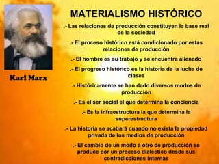 Karl Marx
MATERIALISMO HISTÓRICO
.- Las relaciones de producción constituyen la base real
de la sociedad
.- El proceso histórico está condicionado por estas
relaciones de producción
.- El hombre es su trabajo y se encuentra alienado
.- El progreso histórico es la historia de la lucha de
clases
.- Históricamente se han dado diversos modos de
producción
.- Es el ser social el que determina la conciencia
.- Es la infraestructura la que determina la
superestructura
.- La historia se acabará cuando no exista la propiedad
privada de los medios de producción
.- El cambio de un modo a otro de producción se
produce por un proceso dialéctico desde sus
contradicciones internas
 