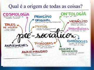 Qual é a origem de todas as coisas?
 