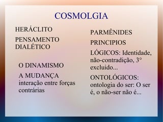 COSMOLGIA
HERÁCLITO
PENSAMENTO
DIALÉTICO
PARMÊNIDES
PRINCIPIOS
LÓGICOS: Identidade,
não-contradição, 3°
excluido...
ONTOLÓGICOS:
ontologia do ser: O ser
é, o não-ser não é...
O DINAMISMO
A MUDANÇA
interação entre forças
contrárias
 