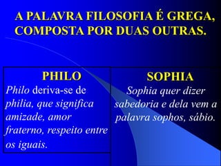 A PALAVRA FILOSOFIA É GREGA,
COMPOSTA POR DUAS OUTRAS.
PHILO
Philo deriva-se de
philia, que significa
amizade, amor
fraterno, respeito entre
os iguais.
SOPHIA
Sophia quer dizer
sabedoria e dela vem a
palavra sophos, sábio.
 