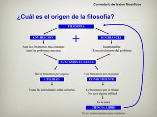 Comentario de textos filosóficos



¿Cuál es el origen de la filosofía?
                                    FILOSOFIA


        ADMIRACIÓN


 Ante los fenómenos más comunes
                                       +                  IGNORANCIA


                                                           Incertidumbre
   Ante los problemas mayores                        Desconocimiento del problema


                              BUSCAMOS EL SABER


          No lo buscamos por alguna           Los buscamos por el propio
                 UTILIDAD                         CONOCIMIENTO


     Todas las necesidades están cubiertas      Lo buscamos por sí mismo
                                                 No para alguna utilidad

                                                       Es la única
                                                   CIENCIA LIBRE
                                             Es un conocimiento para sí mismo
 