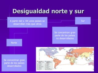 Desigualdad norte y sur Norte Sur Se concentran gran parte de los países desarrollados Se concentran gran parte de los países no desarrollados A partir del s. XX unos países se desarrollan más que otros