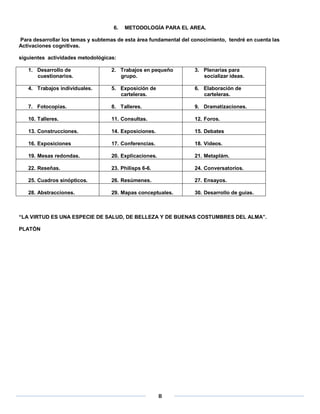 6.   METODOLOGÍA PARA EL AREA.

Para desarrollar los temas y subtemas de esta área fundamental del conocimiento, tendré en cuenta las
Activaciones cognitivas.

siguientes actividades metodológicas:

   1. Desarrollo de                2. Trabajos en pequeño           3. Plenarias para
      cuestionarios.                  grupo.                           socializar ideas.

   4. Trabajos individuales.       5. Exposición de                 6. Elaboración de
                                      carteleras.                      carteleras.

   7. Fotocopias.                  8. Talleres.                     9. Dramatizaciones.

   10. Talleres.                   11. Consultas.                   12. Foros.

   13. Construcciones.             14. Exposiciones.                15. Debates

   16. Exposiciones                17. Conferencias.                18. Videos.

   19. Mesas redondas.             20. Explicaciones.               21. Metaplám.

   22. Reseñas.                    23. Philisps 6-6.                24. Conversatorios.

   25. Cuadros sinópticos.         26. Resúmenes.                   27. Ensayos.

   28. Abstracciones.              29. Mapas conceptuales.          30. Desarrollo de guías.



“LA VIRTUD ES UNA ESPECIE DE SALUD, DE BELLEZA Y DE BUENAS COSTUMBRES DEL ALMA”.

PLATÓN




                                                        8
 