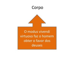 Corpo

O modus vivendi
virtuoso faz o homem
obter o favor dos
deuses

 