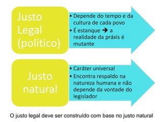 O justo legal deve ser construído com base no justo natural

 