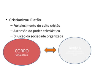 • Cristianizou Platão
– Fortalecimento do culto cristão
– Ascensão do poder eclesiástico
– Diluição da sociedade organizada

CORPO
VIDA ATIVA

ANIMA

VIDA CONTEMPLATIVA,
INTELECTUAL, DEDICAÇÃO A
DEUS

 