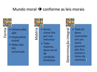 Mundo moral  conforme as leis morais

 