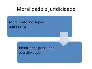 Moralidade e juridicidade

 