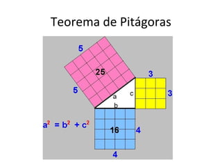 Teorema de Pitágoras

 