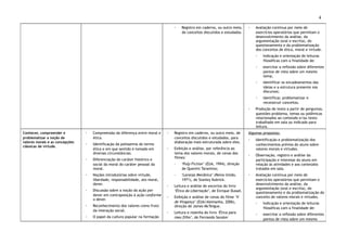 4
◦ Registro em caderno, ou outro meio,
de conceitos discutidos e estudados.
◦ Avaliação contínua por meio de
exercícios operatórios que permitam o
desenvolvimento da análise, da
argumentação (oral e escrita), do
questionamento e da problematização
dos conceitos de ética, moral e virtude.
◦ Indicação e orientação de leituras
filosóficas com a finalidade de:
◦ exercitar a reflexão sobre diferentes
pontos de vista sobre um mesmo
tema;
◦ identificar os encadeamentos das
ideias e a estrutura presente nos
discursos;
◦ identificar, problematizar e
reconstruir conceitos.
◦ Produção de texto a partir de perguntas,
questões-problema, temas ou polêmicas
relacionados ao conteúdo e/ou texto
trabalhado em sala ou indicado para
leitura.
Conhecer, compreender e
problematizar a noção de
valores morais e as concepções
clássicas de virtude.
◦ Compreensão da diferença entre moral e
ética.
◦ Identificação da polissemia do termo
ética e em que sentido é tomado em
diversas circunstâncias.
◦ Diferenciação do caráter histórico e
social da moral do caráter pessoal da
moral.
◦ Noções introdutórias sobre virtude,
liberdade, responsabilidade, ato moral,
dever.
◦ Discussão sobre a noção da ação por
dever em contraposição à ação conforme
o dever.
◦ Reconhecimento dos valores como fruto
da interação social.
◦ O papel da cultura popular na formação
◦ Registro em caderno, ou outro meio, de
conceitos discutidos e estudados, para
elaboração mais estruturada sobre eles.
◦ Exibição e análise, por referência ao
tema dos valores morais, de cenas dos
filmes:
- ‘Pulp Fiction’ (EUA, 1994), direção
de Quentin Tarantino;
- ‘Laranja Mecânica’ (Reino Unido,
1971), de Stanley Kubrick.
◦ Leitura e análise de excertos do livro
‘Ética da Libertação’, de Enrique Dussel.
◦ Exibição e análise de cenas do filme ‘V
de Vingança’ (EUA/Alemanha, 2006),
direção de James McTeigue.
◦ Leitura e resenha do livro ‘Ética para
meu filho’, de Fernando Savater
Algumas propostas:
◦ Identificação e problematização dos
conhecimentos prévios do aluno sobre
valores morais e virtudes.
◦ Observação, registro e análise da
participação e interesse do aluno em
relação às atividades e aos conteúdos
tratados em sala.
◦ Avaliação contínua por meio de
exercícios operatórios que permitam o
desenvolvimento da análise, da
argumentação (oral e escrita), do
questionamento e da problematização do
conceito de valores morais e virtudes.
◦ Indicação e orientação de leituras
filosóficas com a finalidade de:
◦ exercitar a reflexão sobre diferentes
pontos de vista sobre um mesmo
 