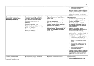 5
◦ identificar, problematizar e
reconstruir conceitos.
◦ Produção de texto a partir de perguntas,
questões-problema, temas ou polêmicas
relacionados ao conteúdo e/ou texto
trabalhado em sala ou indicado para
leitura.
Conhecer, compreender e
problematizar noções de Estado
Moderno e Sociedade Civil.
◦ Reconhecimento do lugar histórico da
filosofia de Maquiavel e sua influência
para a formação do Estado Moderno.
◦ Conceito de virtu e fortuna em
Maquiavel.
◦ Conceito de Sociedade Civil.
◦ Problematização da relação entre ética e
política em Maquiavel.
◦ Compreensão da ideia de autonomia
política em Maquiavel.
◦ Registro dos conceitos trabalhados em
sala de aula.
◦ Leitura e análise de excertos de ‘O
Príncipe’, de Maquiavel.
◦ Elaboração de um texto a partir dos
conceitos centrais tratados na obra de
Maquiavel, posicionando-se.
◦ Análise e debate do princípio atribuído a
Maquiavel de que “os fins justificam os
meios”, em relação à sua validade no
mundo atual.
Algumas propostas:
◦ Identificação e problematização dos
conhecimentos prévios do aluno sobre a
formação dos estados.
◦ Observação, registro e análise da
participação e interesse do aluno em
relação às atividades e aos conteúdos
tratados em sala.
◦ Avaliação contínua por meio de
exercícios operatórios que permitam o
desenvolvimento da análise, da
argumentação (oral e escrita), do
questionamento e da problematização do
conceito de virtu em Maquiavel.
◦ Indicação e orientação de leituras
filosóficas com a finalidade de:
◦ exercitar a reflexão sobre diferentes
pontos de vista sobre um mesmo
tema;
◦ identificar os encadeamentos das
ideias e a estrutura presente nos
discursos;
◦ identificar, problematizar e
reconstruir conceitos.
◦ Produção de texto a partir de perguntas,
questões-problema, temas ou polêmicas
relacionados ao conteúdo e/ou texto
trabalhado em sala ou indicado para
leitura.
Conhecer, compreender e
problematizar a existência de
relações de força dentro das
◦ Reconhecimento do lugar histórico da
filosofia de Antônio Gramsci.
◦ Registro no caderno dos conceitos
apresentados em aula.
Algumas propostas:
◦ Identificação e problematização dos
 