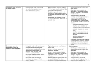 5
estruturas de poder na filosofia
de Antônio Gramsci.
◦ Compreensão da noção gramsciana de
que política é coerção e consenso.
◦ Noção de intelectual orgânico.
◦ Exibição e análise de trechos do filme:
‘O Encouraçado Potenkin’ (Rússia, 1925,
direção de Sergei Eisenstein).
◦ Situação em que cada aluno deverá
escolher uma personalidade e classificá-
la nos moldes do intelectual orgânico, de
Gramsci.
◦ Apresentação dos resultados de cada
aluno para a turma toda, defendendo seu
ponto de vista.
conhecimentos prévios do aluno sobre
poder político.
◦ Observação, registro e análise da
participação e interesse do aluno em
relação às atividades e aos conteúdos
tratados em sala.
◦ Avaliação contínua por meio de
exercícios operatórios que permitam o
desenvolvimento da análise, da
argumentação (oral e escrita), do
questionamento e da problematização
dos conceitos de coerção e consenso em
Gramsci.
◦ Indicação e orientação de leituras
filosóficas com a finalidade de:
◦ exercitar a reflexão sobre diferentes
pontos de vista sobre um mesmo
tema;
◦ identificar os encadeamentos das
ideias e a estrutura presente nos
discursos;
◦ identificar, problematizar e
reconstruir conceitos.
◦ Produção de texto a partir de perguntas,
questões-problema, temas ou polêmicas
relacionados ao conteúdo e/ou texto
trabalhado em sala ou indicado para
leitura.
Conhecer, compreender e
problematizar a noção de
democracia na sociedade atual.
◦ Distinção da noção de Democracia para a
Grécia antiga e para a modernidade.
◦ Reconhecimento da noção de Democracia
Representativa, identificando sua
estrutura: poder executivo, poder
legislativo e poder judiciário.
◦ Estrutura do congresso nacional: câmara
e senado.
◦ Estrutura do poder executivo nos
municípios e nos estados: prefeitura e
governo estadual.
◦ Registro dos conceitos trabalhados em
sala de aula.
◦ Leitura e análise de excertos de ‘A
República’, de Platão.
◦ Leitura e resenha do texto: ‘Cultura,
Democracia e Socialismo’, de Chauí (in:
‘Cidadania cultural: o direito à
cultura’).
◦ Trabalho em grupo: organização de uma
câmara de deputados federais e
senadores, ou vereadores e deputados
Algumas propostas:
◦ Identificação e problematização dos
conhecimentos prévios do aluno sobre
democracia.
◦ Observação, registro e análise da
participação e interesse do aluno em
relação às atividades e aos conteúdos
tratados em sala.
◦ Avaliação contínua por meio de
exercícios operatórios que permitam o
desenvolvimento da análise, da
 