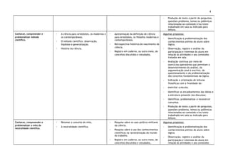 4
◦ Produção de texto a partir de perguntas,
questões-problema, temas ou polêmicas
relacionadas ao conteúdo e/ou texto
trabalhado em sala ou indicado para
leitura.
Conhecer, compreender e
problematizar método
científico.
◦ A ciência para Aristóteles, os modernos e
os contemporâneos.
◦ O método científico: observação,
hipótese e generalização.
◦ História da ciência.
◦ Apresentação da definição de ciência
para Aristóteles, os filósofos modernos e
contemporâneos.
◦ Retrospectiva histórica do nascimento da
ciência.
◦ Registro em caderno, ou outro meio, de
conceitos discutidos e estudados,
Algumas propostas:
◦ Identificação e problematização dos
conhecimentos prévios do aluno sobre
lógica.
◦ Observação, registro e análise da
participação e interesse do aluno em
relação às atividades e aos conteúdos
tratados em sala.
◦ Avaliação contínua por meio de
exercícios operatórios que permitam o
desenvolvimento da análise, da
argumentação (oral e escrita), do
questionamento e da problematização
dos conceitos fundamentais da lógica.
· Indicação e orientação de leituras
filosóficas com a finalidade de:
· exercitar a escuta;
· identificar os encadeamentos das ideias e
a estrutura presente nos discursos;
· identificar, problematizar e reconstruir
conceitos.
◦ Produção de texto a partir de perguntas,
questões-problema, temas ou polêmicas
relacionadas ao conteúdo e/ou texto
trabalhado em sala ou indicado para
leitura.
Conhecer, compreender e
problematizar o mito da
neutralidade científica.
◦ Retomar o conceito de mito.
◦ A neutralidade científica.
◦ Pesquisa sobre os usos político-militares
da ciência.
◦ Pesquisa sobre o uso dos conhecimentos
científicos na racionalização do mundo
do trabalho.
◦ Registro em caderno, ou outro meio, de
conceitos discutidos e estudados,
Algumas propostas:
◦ Identificação e problematização dos
conhecimentos prévios do aluno sobre
lógica.
◦ Observação, registro e análise da
participação e interesse do aluno em
relação às atividades e aos conteúdos
 