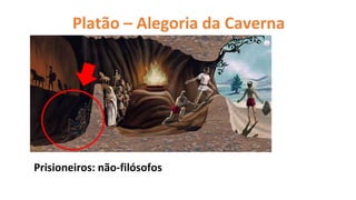 Platão – Alegoria da Caverna
Prisioneiros: não-filósofos
 
