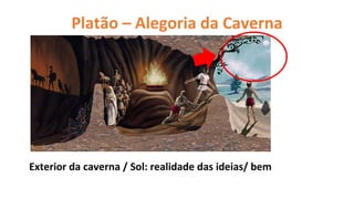 Platão – Alegoria da Caverna
Exterior da caverna / Sol: realidade das ideias/ bem
 