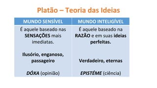 Platão – Teoria das Ideias
MUNDO SENSÍVEL MUNDO INTELIGÍVEL
É aquele baseado nas
SENSAÇÕES mais
imediatas.
Ilusório, enganoso,
passageiro
DÓXA (opinião)
É aquele baseado na
RAZÃO e em suas ideias
perfeitas.
Verdadeiro, eternas
EPISTÉME (ciência)
 