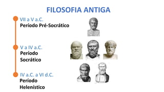 FILOSOFIA ANTIGA
VII a V a.C.
V a IV a.C.
IV a.C. a VI d.C.
Período Pré-Socrático
Período
Socrático
Período
Helenístico
 