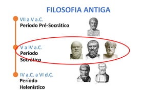 FILOSOFIA ANTIGA
VII a V a.C.
V a IV a.C.
IV a.C. a VI d.C.
Período Pré-Socrático
Período
Socrático
Período
Helenístico
 