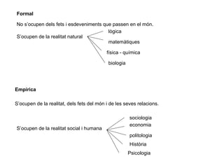 Formal
No s’ocupen dels fets i esdeveniments que passen en el món.
S’ocupen de la realitat natural
lògica
matemàtiques
física - química
biologia
Empírica
S’ocupen de la realitat, dels fets del món i de les seves relacions.
S’ocupen de la realitat social i humana
sociologia
economia
politologia
Història
Psicologia
 