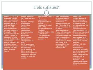 I els sofistes?
Sofística ( - Vè). És el
segle de Pèricles. El
canvi a la democràcia
després de: Guerres
Mèdiques (492-479)
victòria a Marató
d’Atenes (- 490).
Reacció de Darius i
derrota d’Atenes a les
Termòpiles (- 480)
Reacció de Temístocles
i victòra d’Atenes a
Salamina (- 479) Es
passa de l’aristocràcia a
la democràcia.
Segle de Pèricles (479 –
431). Imperialisme
d’Atenes. Guerres del
Peloponès (431-404).
Atenes perd front
Esparta.
Existeix la veritat ?
Pot l’home conèixer-
la ?
Nihilisme ontològic
Fenomenisme
Subjectivisme
Sensisme
Escepticisme
(eskeptomai)
Convencionalisme
Positivisme
Relativisme
Physis i nomos
Humanisme
D’on provenen les
lleis ?
Les de la naturalesa
s’on alienes a l’home.
Són universals
Les de la societat són
fetes a mesura de
l’home. Per tant l’home
s’ha de regir per la llei
positiva no per la llei
natural.
Protàgoras d’Abdera –
Vè
Agnosticisme
Superació de l’estat
natural.
Gòrgias de Leontini
(490 – 380)
Escepticisme radical
Nihilisme
Pròdic de Yulis ( - 460)
Antihedonista
Teoria naturalista
sobre la religió
Ateisme
“Dels déus no sabria
dir si existeixen o no
existeixen, perquè
moltes coses
prohibeixen saber-ho,
tant l’obscuritat de la
qüestió com la brevetat
de la vida”
Anthropon metron:
l’home és la mesura de
totes les coses; de les
que són en tant que són
i de les que no són en
tant que no són”
“Res existeix; si alguna
cosa existís, seria
incognoscible, si fos
cognoscible, seria
incomunicable
Hípies d’Elis
Accepta la distinció
physis i nomos, però
defensa la naturalesa
de forma altruista. És
per naturalesa que som
iguals i són les
convencions les que
creen diferències. Les
lleis són convencionals i
es poden canviar. Sí
accepta lleis divines /
universals que al ser
acceptades per tots els
homes tenen caràcter
universal.
Antifont (411- 480)
Necessitat
d’autocontrol i
moderació. Defensa la
physis contra nomos, la
llei és antinatural i
només l’obeim per por.
S’ha de seguir la
naturalesa
Trasímac ( - 450)
La justícia és l’interès
del més fort i això no
canvia.
 
