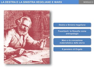 LA DESTRA E LA SINISTRA HEGELIANE E MARX MODULO 3
Destra e Sinistra hegeliane
Fauerbach: la filosofia come
antropologia
Marx e la concezione
materialistica della storia
Il pensiero di Engels
 