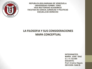 REPUBLICA BOLIVARIANA DE VENEZUELA
UNIVERSIDAD FERMIN TORO
VICE RECTORADO ACADEMICO
FACUTAD DE CENCIA JURIDICAS Y POLITICAS
ESCUELA DE DERECHO

LA FILOSOFIA Y SUS CONSIDERACIONES
MAPA CONCEPTUAL

INTEGRANTES:
MARIA JOSE DIAZ
C.I. 11.132.000
DOCENTE:
Prof. Cristina Vigués
SECCION: SAIA B

 