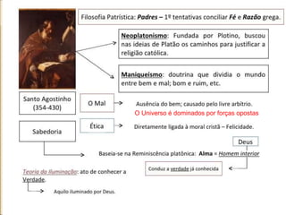 O Universo é dominados por forças opostas
 