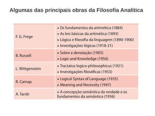 Algumas das principais obras da Filosofia Analítica
 