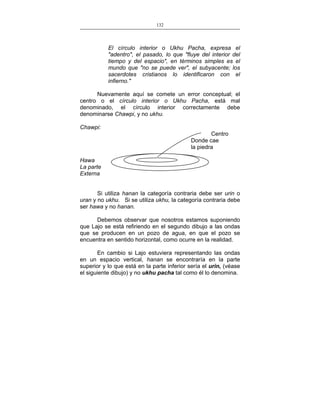 132
___________________________________________________

El círculo interior o Ukhu Pacha, expresa el
"adentro", el pasado, lo que "fluye del interior del
tiempo y del espacio", en términos simples es el
mundo que "no se puede ver", el subyacente; los
sacerdotes cristianos lo identificaron con el
infierno."
Nuevamente aquí se comete un error conceptual; el
centro o el círculo interior o Ukhu Pacha, está mal
denominado, el círculo interior correctamente debe
denominarse Chawpi, y no ukhu.
Chawpi:
Centro
Donde cae
la piedra
Hawa
La parte
Externa
Si utiliza hanan la categoría contraria debe ser urin o
uran y no ukhu. Si se utiliza ukhu, la categoría contraria debe
ser hawa y no hanan.
Debemos observar que nosotros estamos suponiendo
que Lajo se está refiriendo en el segundo dibujo a las ondas
que se producen en un pozo de agua, en que el pozo se
encuentra en sentido horizontal, como ocurre en la realidad.
En cambio si Lajo estuviera representando las ondas
en un espacio vertical, hanan se encontraría en la parte
superior y lo que está en la parte inferior sería el urin, (véase
el siguiente dibujo) y no ukhu pacha tal como él lo denomina.

 