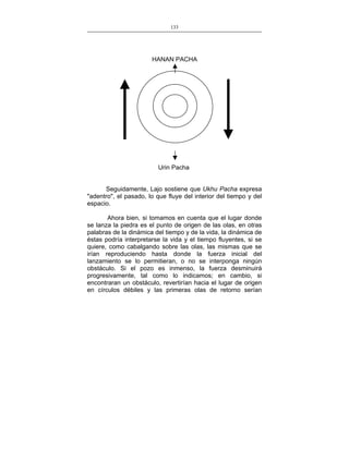 133
___________________________________________________

HANAN PACHA

Urin Pacha
Seguidamente, Lajo sostiene que Ukhu Pacha expresa
"adentro", el pasado, lo que fluye del interior del tiempo y del
espacio.
Ahora bien, si tomamos en cuenta que el lugar donde
se lanza la piedra es el punto de origen de las olas, en otras
palabras de la dinámica del tiempo y de la vida, la dinámica de
éstas podría interpretarse la vida y el tiempo fluyentes, si se
quiere, como cabalgando sobre las olas, las mismas que se
irían reproduciendo hasta donde la fuerza inicial del
lanzamiento se lo permitieran, o no se interponga ningún
obstáculo. Si el pozo es inmenso, la fuerza desminuirá
progresivamente, tal como lo indicamos; en cambio, si
encontraran un obstáculo, revertirían hacia el lugar de origen
en círculos débiles y las primeras olas de retorno serían

 
