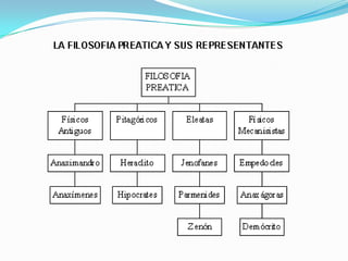 Filosofia antigua