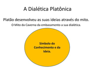 A Dialética PlatônicaPlatão desenvolveu as suas ideias através do mito.O Mito da Caverna da embasamento a sua dialética.CavernaSombrasPrisioneirosUm dos prisioneiros rompe os grilhões que lhe aprisionam.LuzSímbolo do Conhecimento e da Ideia.
