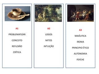 A2LOGOSMITOSINTUIÇÃOA1PROBLEMATIZARCONCEITOREFLEXÃOCRÍTICAA3MAIÊUTICAIRONIAPRINCIPIO ÉTICOAUTONOMIAPSYCHE