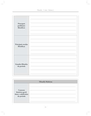 Filosofia - 1a série - Volume 1

Principais
problemas
filosóficos

Principais escolas
filosóficas

Grandes filósofos
do período

Filosofia Moderna

Contexto
histórico geral,
datas e subdivisões
do período

21

 