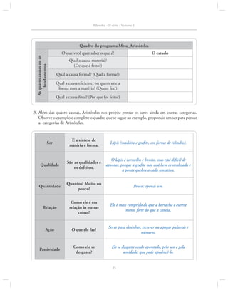 Filosofia - 1a série - Volume 1

As quatro causas ou os
fundamentos

Quadro do programa Meta_Aristóteles
O que você quer saber o que é?

O estudo

Qual a causa material?
(De que é feito?)
Qual a causa formal? (Qual a forma?)
Qual a causa eficiente, ou quem une a
forma com a matéria? (Quem fez?)
Qual a causa final? (Por que foi feito?)

	 3.	Além das quatro causas, Aristóteles nos propõe pensar os seres ainda em outras categorias.
Obser­ e o exemplo e complete o quadro que se segue ao exemplo, propondo um ser para pensar
v
as categorias de Aristóteles.

Ser

É a síntese de
matéria e forma.

Lápis (madeira e grafite, em forma de cilindro).

Qualidade

São as qualidades e
os defeitos.

O lápis é vermelho e bonito, mas está difícil de
apontar, porque a grafite não está bem centralizada e
a ponta quebra a cada tentativa.

Quantidade

Quantos? Muito ou
pouco?

Pouco: apenas um.

Relação

Como ele é em
relação às outras
coisas?

Ele é mais comprido do que a borracha e escreve
menos forte do que a caneta.

Ação

O que ele faz?

Serve para desenhar, escrever ou apagar palavras e
números.

Passividade

Como ele se
desgasta?

Ele se desgasta sendo apontado, pelo uso e pela
umidade, que pode apodrecê-lo.
35

 