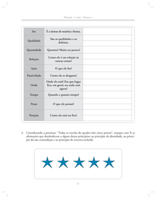 Filosofia - 1a série - Volume 1

Ser

É a síntese de matéria e forma.

Qualidade

São as qualidades e os
defeitos.

Quantidade

Quantos? Muito ou pouco?

Relação

Como ele é em relação às
outras coisas?

Ação

O que ele faz?

Passividade

Como ele se desgasta?

Onde

Onde ele está? Em que lugar
fica, em geral, ou onde está
agora?

Tempo

Quando e quanto tempo?

Posse

O que ele possui?

Posição

Como ele está ou fica?

4.		 Considerando a premissa: “Todas as estrelas do quadro têm cinco pontas”, marque com X as
afirmações que desobedecem a alguns destes princípios: ao princípio da identidade, ao princípio da não contradição e ao princípio do terceiro excluído.

37

 