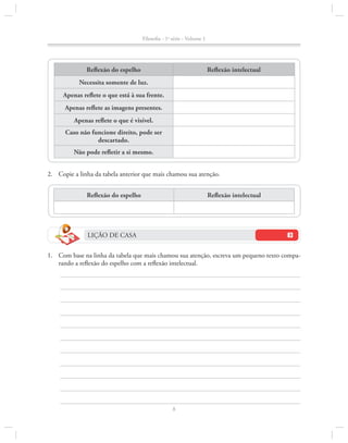 Filosofia - 1a série - Volume 1

Reflexão do espelho

Reflexão intelectual

Necessita somente de luz.
Apenas reflete o que está à sua frente.
Apenas reflete as imagens presentes.
Apenas reflete o que é visível.
Caso não funcione direito, pode ser
descartado.
Não pode refletir a si mesmo.
2.		 Copie a linha da tabela anterior que mais chamou sua atenção.
Reflexão do espelho

Reflexão intelectual

LIÇÃO DE CASA
1.		 Com base na linha da tabela que mais chamou sua atenção, escreva um pequeno texto comparando a reflexão do espelho com a reflexão intelectual.

8

 