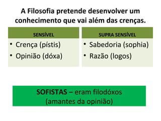A Filosofia pretende desenvolver um
 conhecimento que vai além das crenças.
       SENSÍVEL           SUPRA SENSÍVEL
• Crença (pístis)    • Sabedoria (sophia)
• Opinião (dóxa)     • Razão (logos)



        SOFISTAS – eram filodóxos
          (amantes da opinião)
 