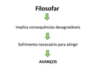 Filosofar

Implica consequências desagradáveis



 Sofrimento necessário para atingir



            AVANÇOS
 