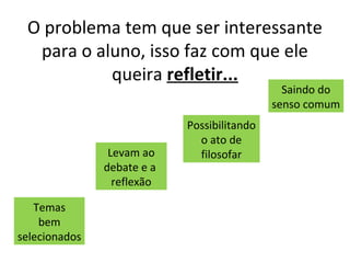 O problema tem que ser interessante
  para o aluno, isso faz com que ele
           queira refletir...
                                               Saindo do
                                             senso comum
                            Possibilitando
                              o ato de
                Levam ao      filosofar
               debate e a
                 reflexão

   Temas
    bem
selecionados
 