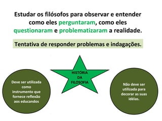 Estudar os filósofos para observar e entender
      como eles perguntaram, como eles
 questionaram e problematizaram a realidade.

 Tentativa de responder problemas e indagações.



                     HISTÓRIA
                         DA
Deve ser utilizada   FILOSOFIA
                                        Não deve ser
      como
                                        utilizada para
instrumento que
                                       decorar as suas
fornece reflexão
                                            idéias.
 aos educandos
 