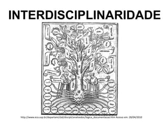 INTERDISCIPLINARIDADE




 http://www.eca.usp.br/departam/cbd/discipli/analisedoc/logica_documentacao.htm Acesso em: 28/04/2010
 