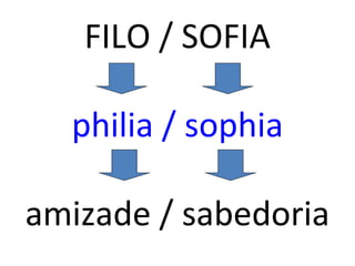 FILO / SOFIA

  philia / sophia

amizade / sabedoria
 
