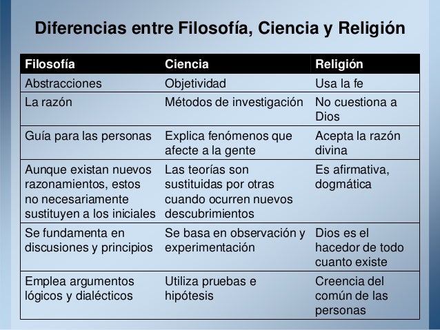 Distinción Entre Filosofía Ciencia Y Religión