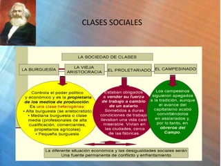 CLASES SOCIALES
 