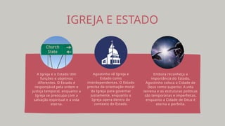 IGREJA E ESTADO
A Igreja e o Estado têm
funções e objetivos
diferentes. O Estado é
responsável pela ordem e
justiça temporal, enquanto a
Igreja se preocupa com a
salvação espiritual e a vida
eterna.
Agostinho vê Igreja e
Estado como
interdependentes. O Estado
precisa da orientação moral
da Igreja para governar
justamente, enquanto a
Igreja opera dentro do
contexto do Estado.
Embora reconheça a
importância do Estado,
Agostinho coloca a Cidade de
Deus como superior. A vida
terrena e as estruturas políticas
são temporárias e imperfeitas,
enquanto a Cidade de Deus é
eterna e perfeita.
 