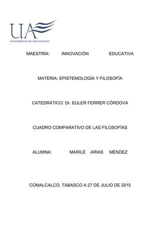 MAESTRÍA: INNOVACIÓN EDUCATIVA
MATERIA: EPISTEMOLOGÍA Y FILOSOFÍA
CATEDRÁTICO: Dr. EULER FERRER CÓRDOVA
CUADRO COMPARATIVO DE LAS FILOSOFÍAS
ALUMNA: MARILÉ ARIAS MÉNDEZ
COMALCALCO, TABASCO A 27 DE JULIO DE 2015
 